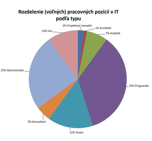 it školenie